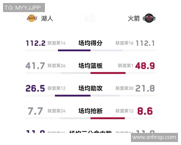 湖人对火箭历史交锋胜率分析及未来比赛展望