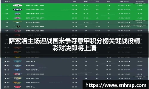 萨索洛主场迎战国米争夺意甲积分榜关键战役精彩对决即将上演